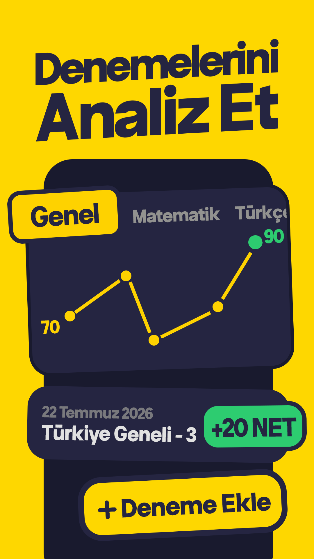 Deneme Takibi ve Net Grafikleri