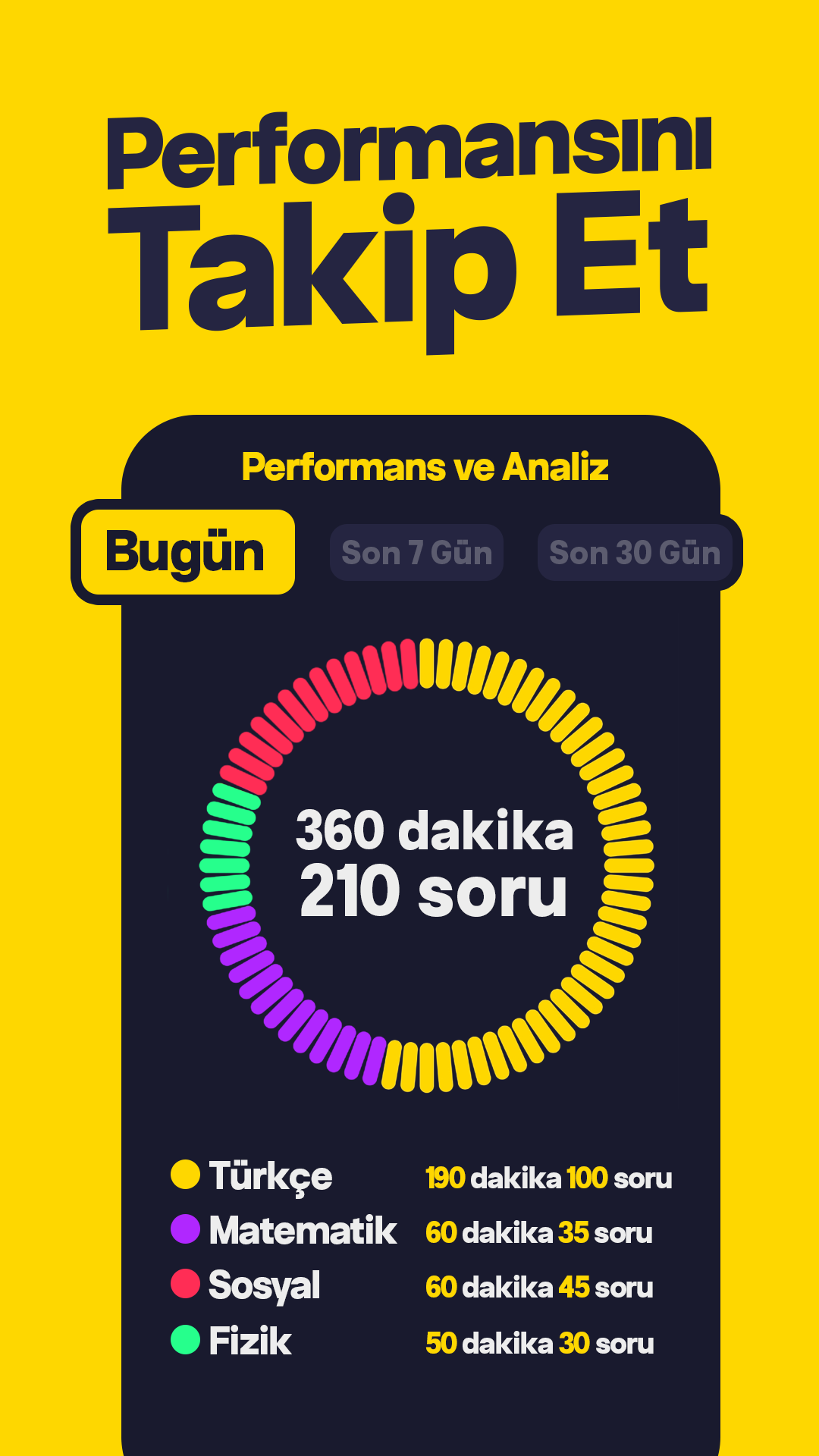 Performans Analizleri